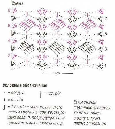 Вязание пуховой косынки крючком Вязание пуховой косынки крючком